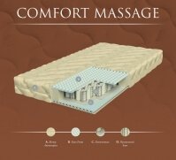  Komfort Massage TFK - 1 (,  1)